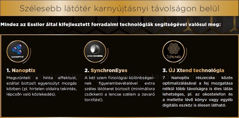 A Varilux X technológiája