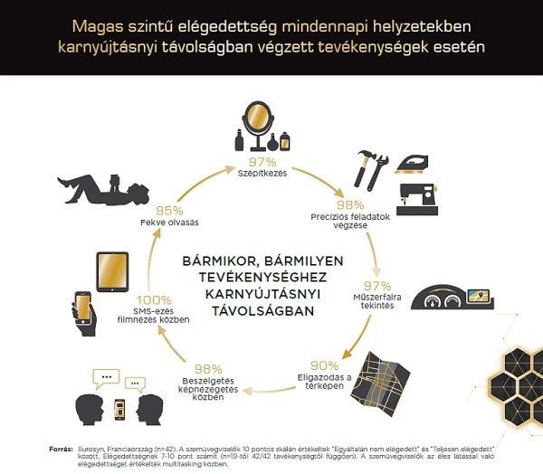 Varilux X multifokális lencse előnyei