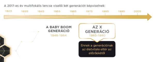 Varilux X - az X generáció multifokális lencséje