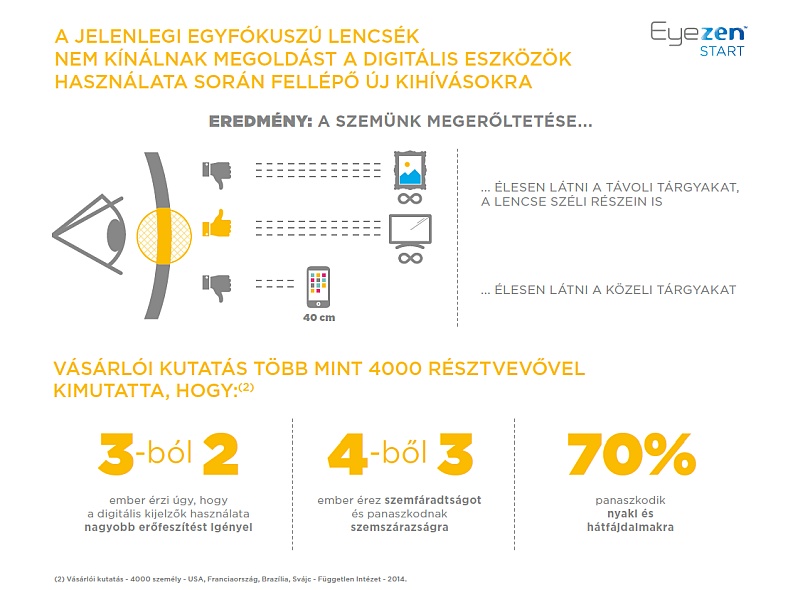 Eyezen Start szemüveglencsék - a digitális világ kihívásaira