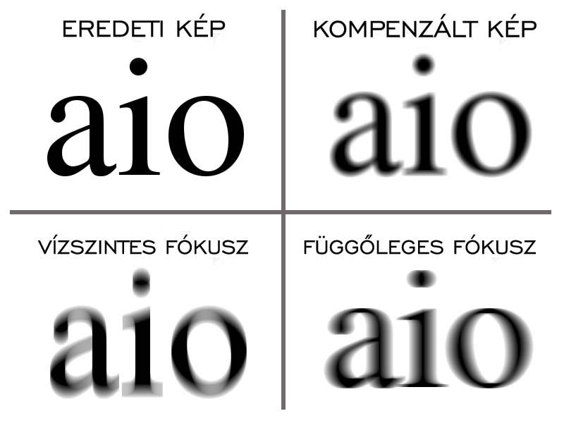 így torzítja el a látott képet az asztigmia