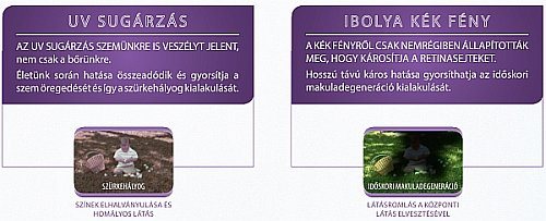 Az UV sugárzás és az ibolya-kék fény káros hatása a szemre