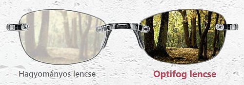 Optifog: a páramentes szemüveglencse