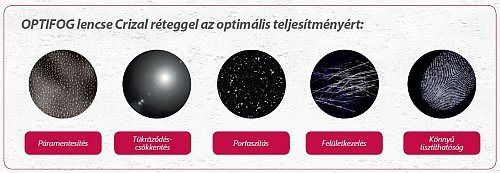 Optifog páramentes szemüveglencse Crizal védelemmel