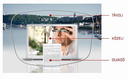 Mitől függ a szemüveglencse ára? - Multifokális szemüveg