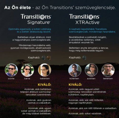 Transitions fényre sötétedő, alkalmazkodó szemüveglencse akció ESSILOR Crizal felületvédelemmel a STYLE OPTIKA üzletéből - fényvédelem - szemre káros ibolya-kék védelem - 100% UV szemvédelem, optika, szemüveg, ár, árak, Optifog páramentes fényre sötétedő szemüveg lencse párásodás ellen